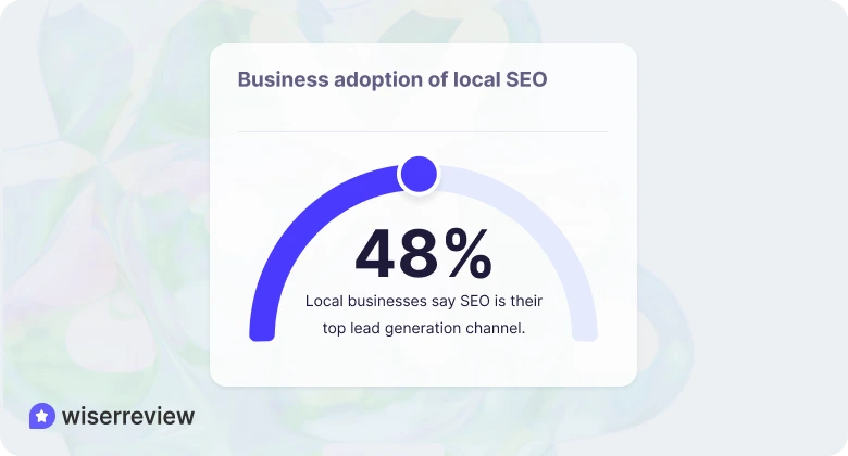 Business adoption of local SEO
