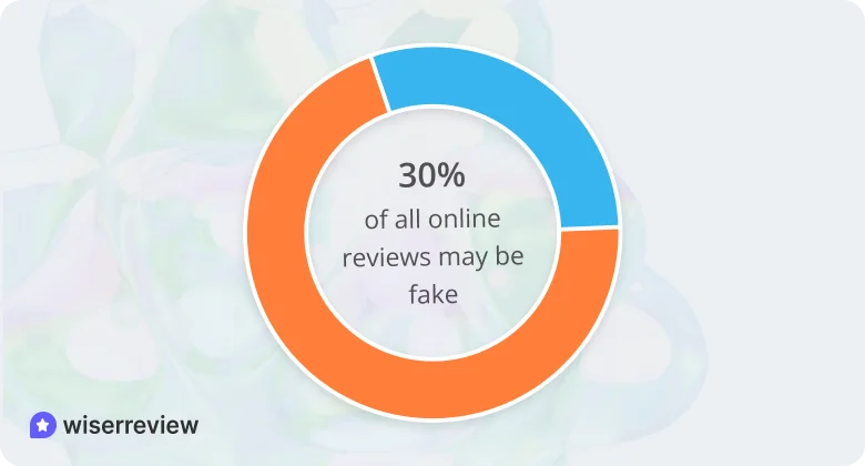 Overall prevalence & growth