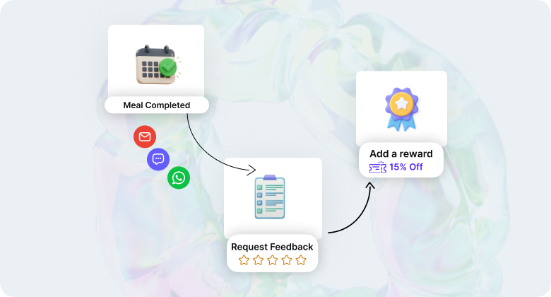 Automate Review Requests and Responses