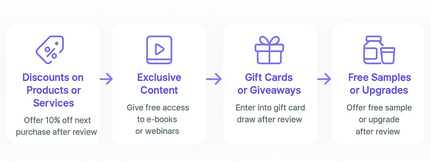 Types of incentives to offer for Google reviews