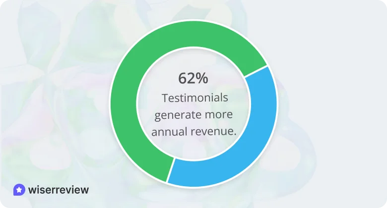 Driving sales and revenue