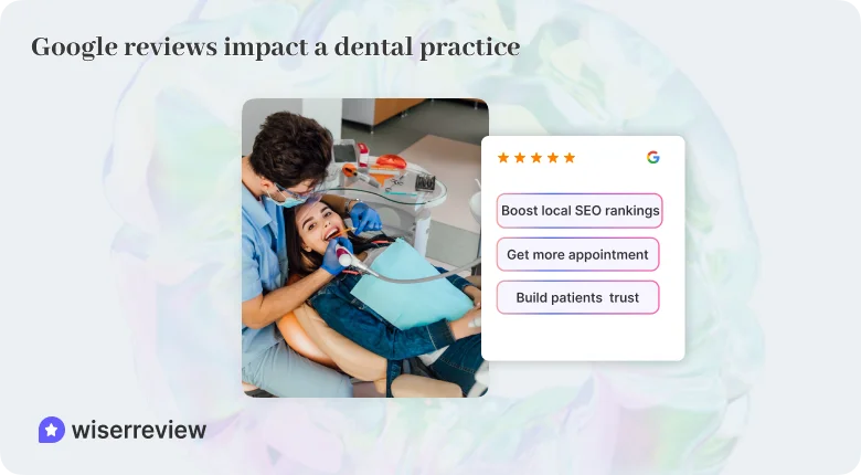 Google reviews impact a dental practice