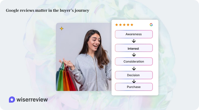 Why Google reviews matter in the buyer’s journey