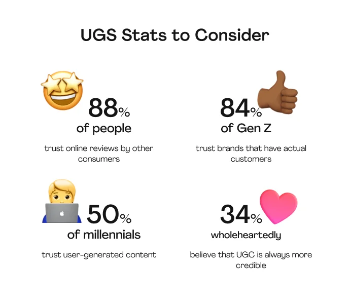 UGC-Stats-to-Consider