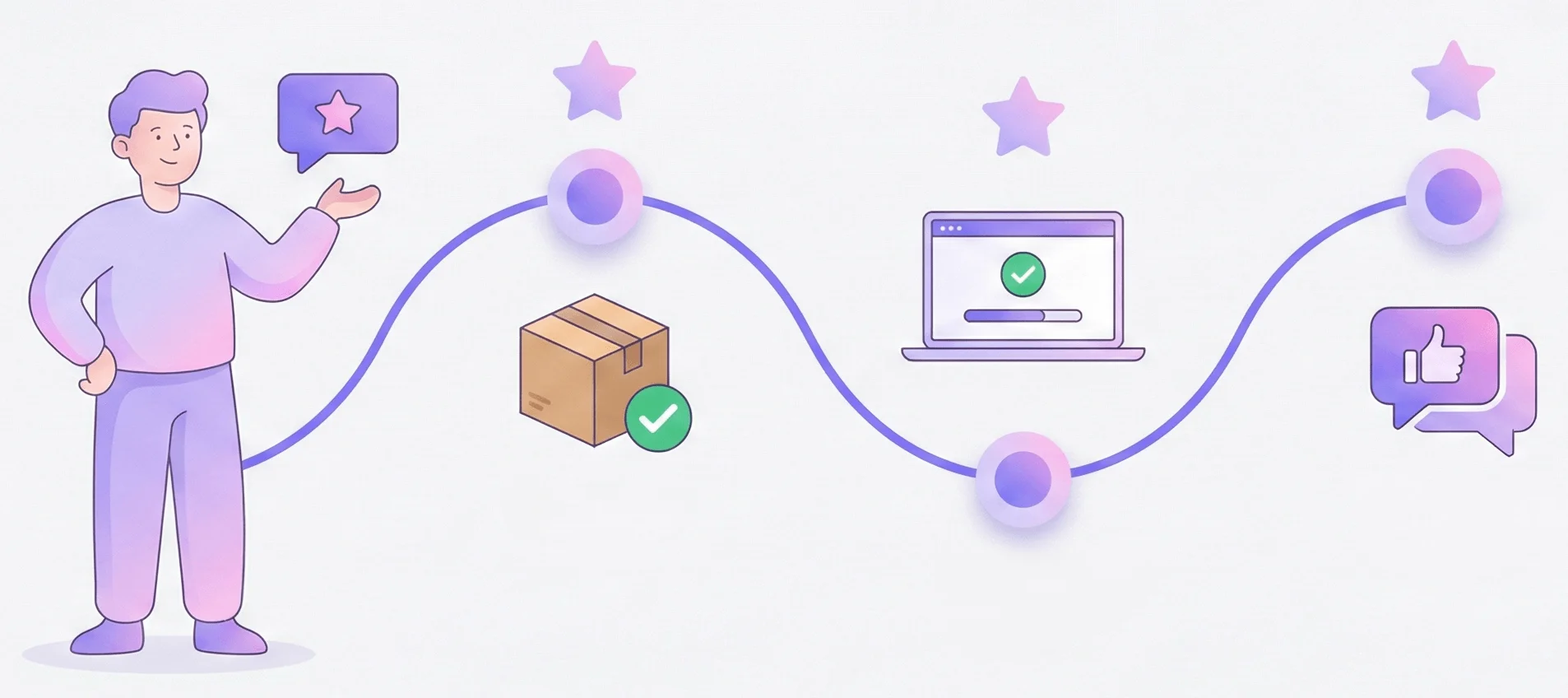 Ask at the Right Time