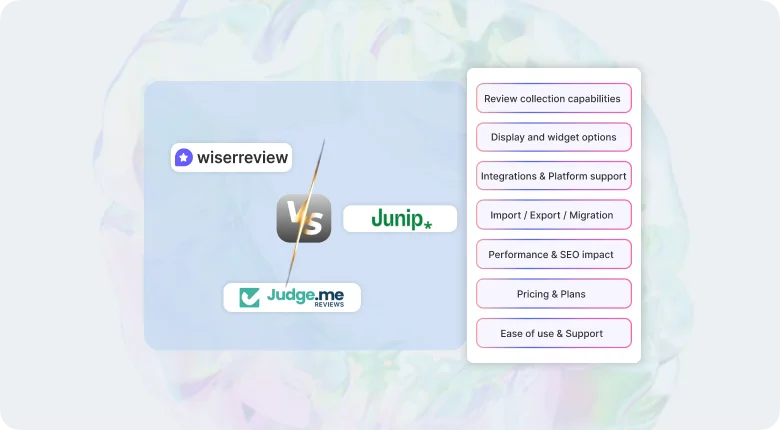 Feature Comparison: Junip reviews vs Judge.me vs WiserReview