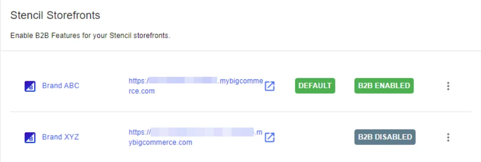 Customer Experience Statistics financial impact 