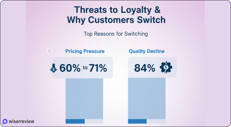 Why Customers Switch brands
