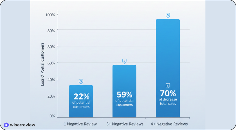 online reputation management statistics
