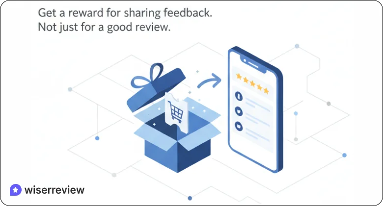 Incentivized Reviews